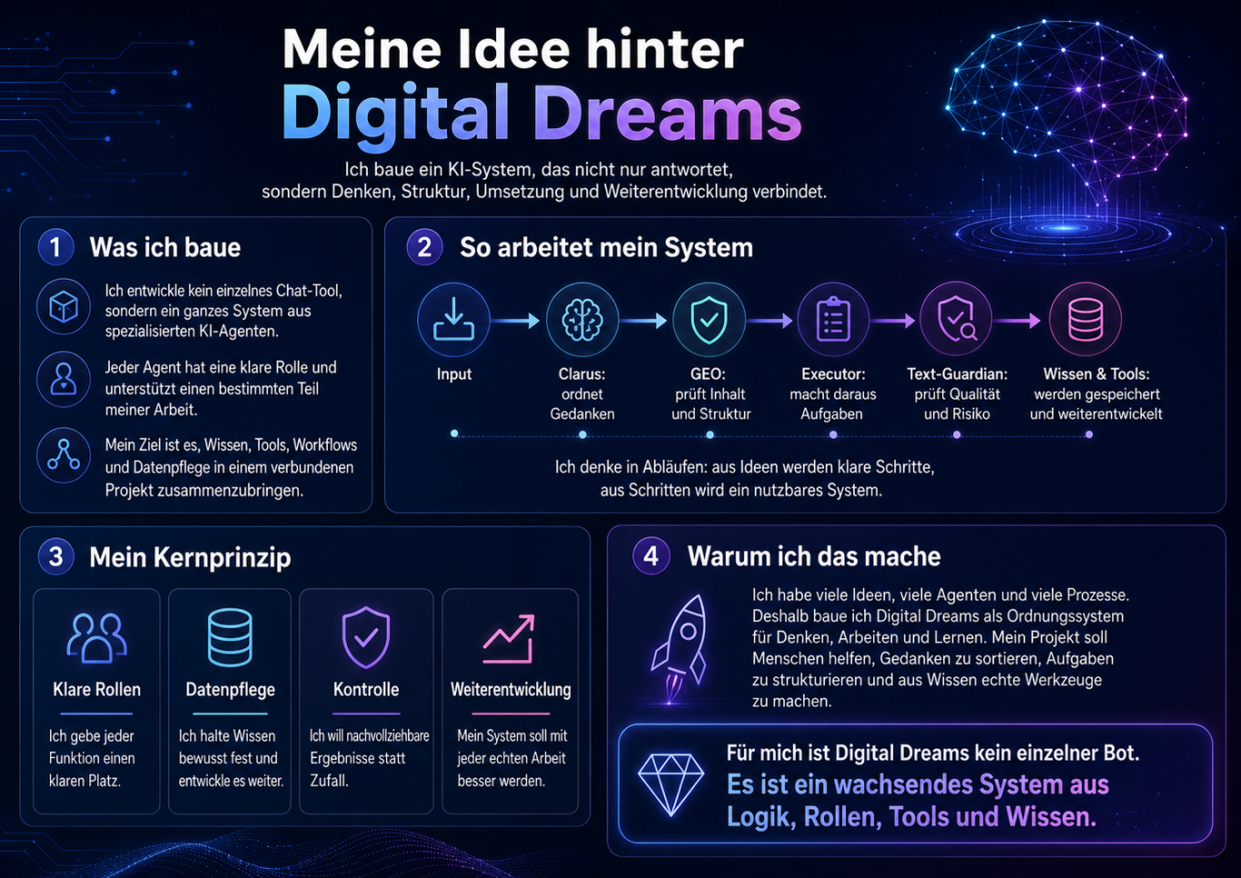Grafik über digitale Ideen und Systeme, inklusive Herausforderungen und Möglichkeiten. Infografik über digitale Ideen mit Systemen, Reichweite und individuellen Lösungen.